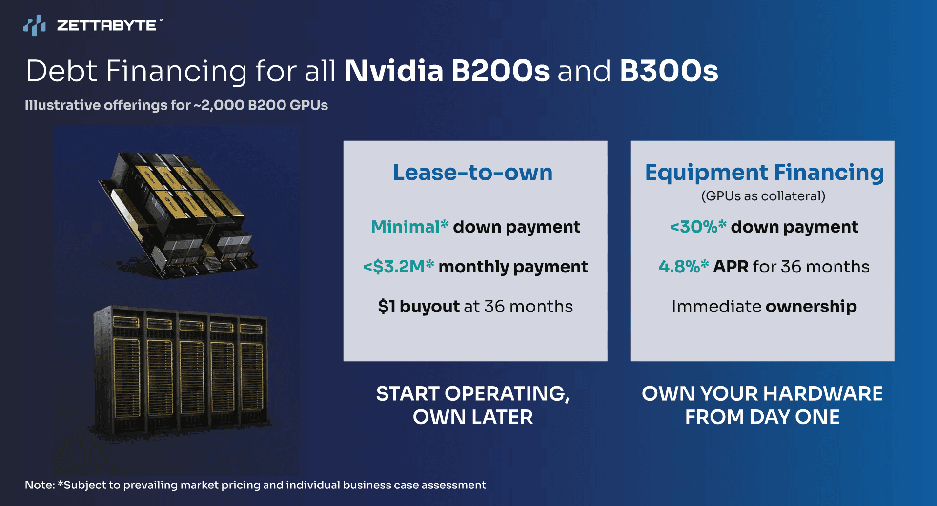 Debt Financing for Nvidia B200s and B300s - Lease-to-Own and Equipment Financing Options