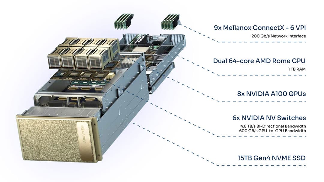 AINOC Application Scenario