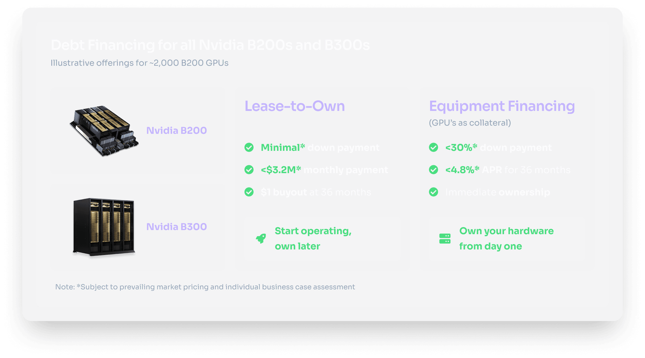 Debt Financing for Nvidia B200s and B300s - Lease-to-Own and Equipment Financing Options