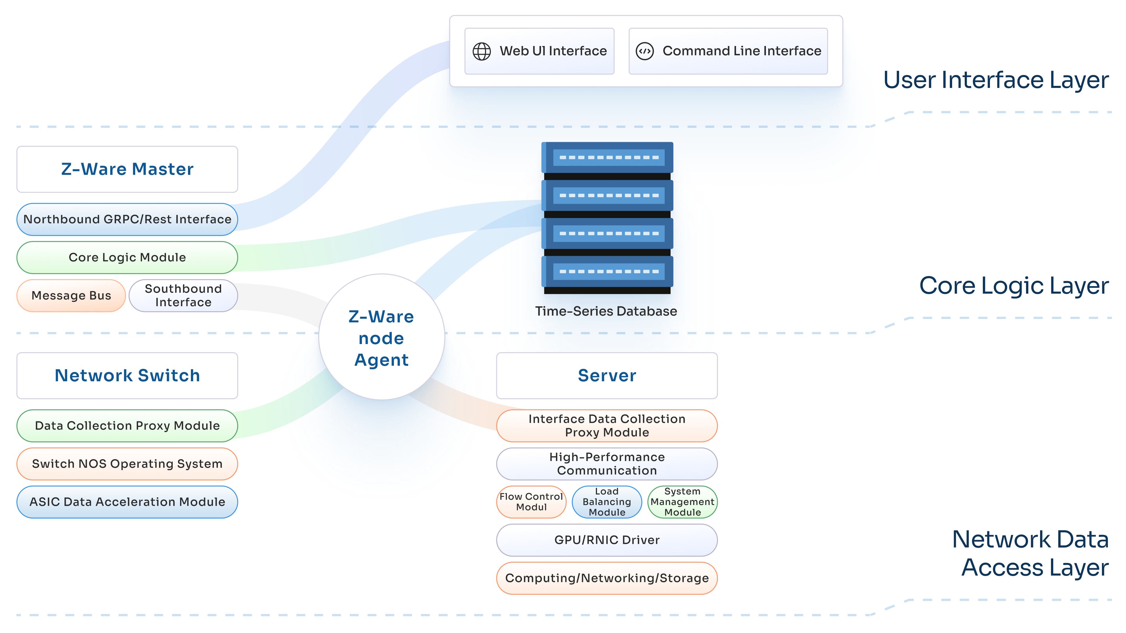 System Architecture