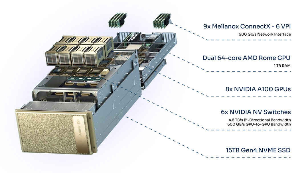 Ainoc application scenario