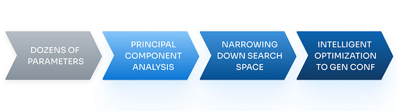 Ainoc optimization diagram