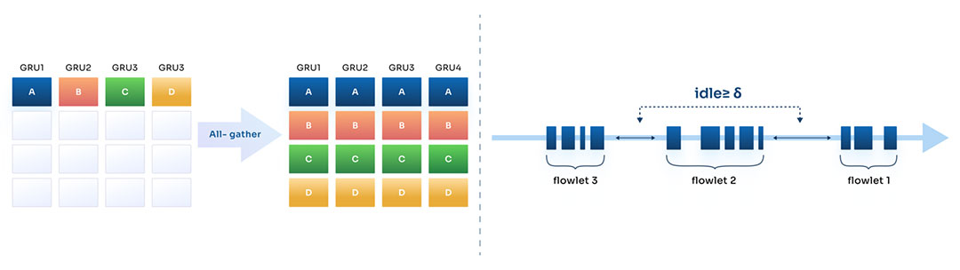 Equal Cost Multi Path